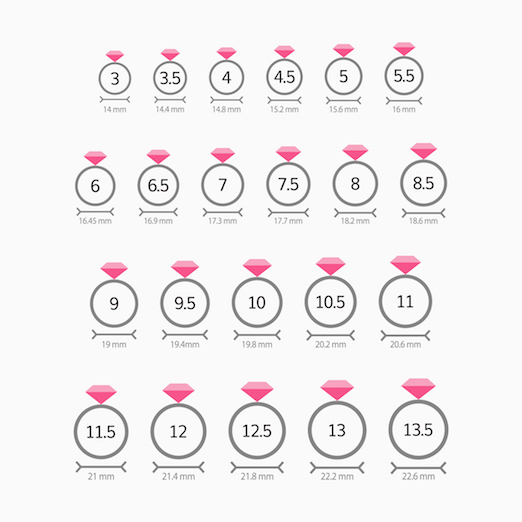 ring sizing chart